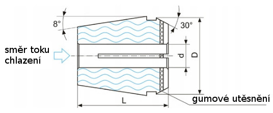 Zatěsněná kleština ER25 - 6 mm, utěsněná